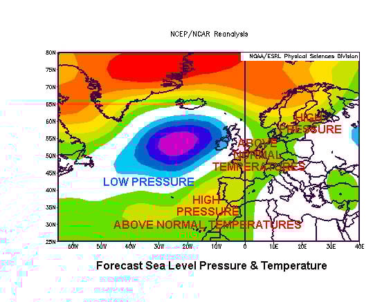 Pressure and Rainfall